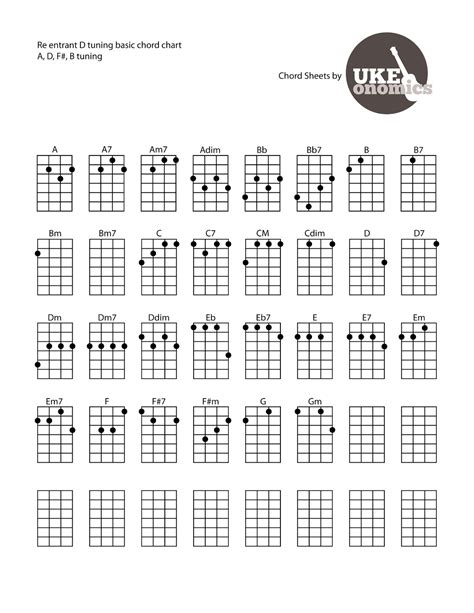 ukulele d tuning chord chart.